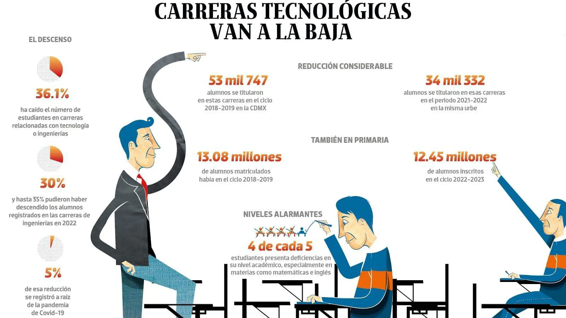 bajo observación careras 1 2